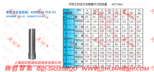 不同壓力噴嘴尺寸的容量