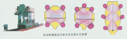 自動(dòng)輥道輸送式拋丸機(jī)